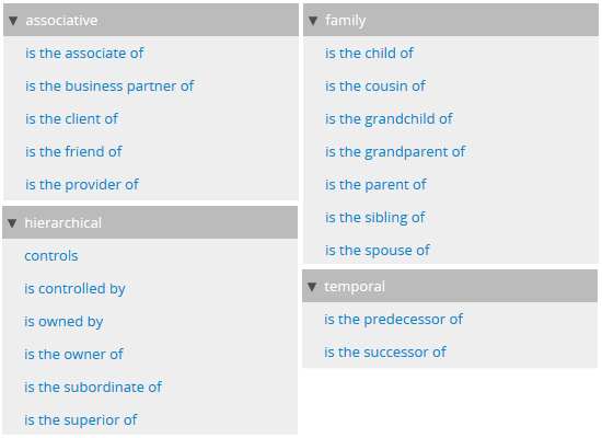 default terms in the Actor relation type taxonomy