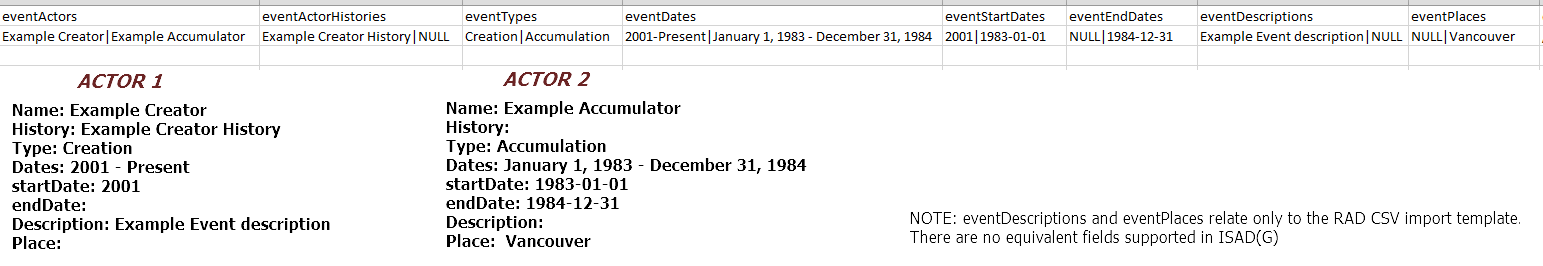 example CSV actor and event rows from the RAD template