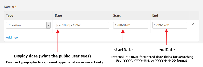 An illustration of the different date fields and their uses