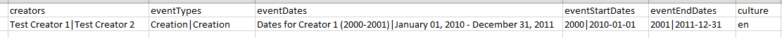 An example of pipe-separated values in the event/creation columns