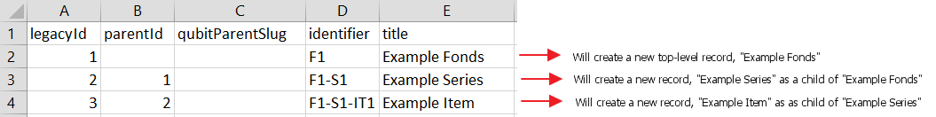 example CSV parentID rows