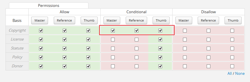 Changing the default PREMIS permissions for Copyright