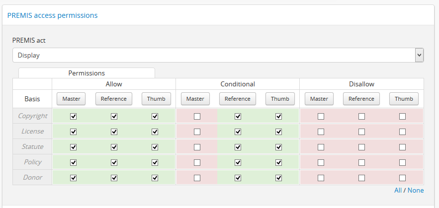 Permission settings for digital objects based on granted rights.