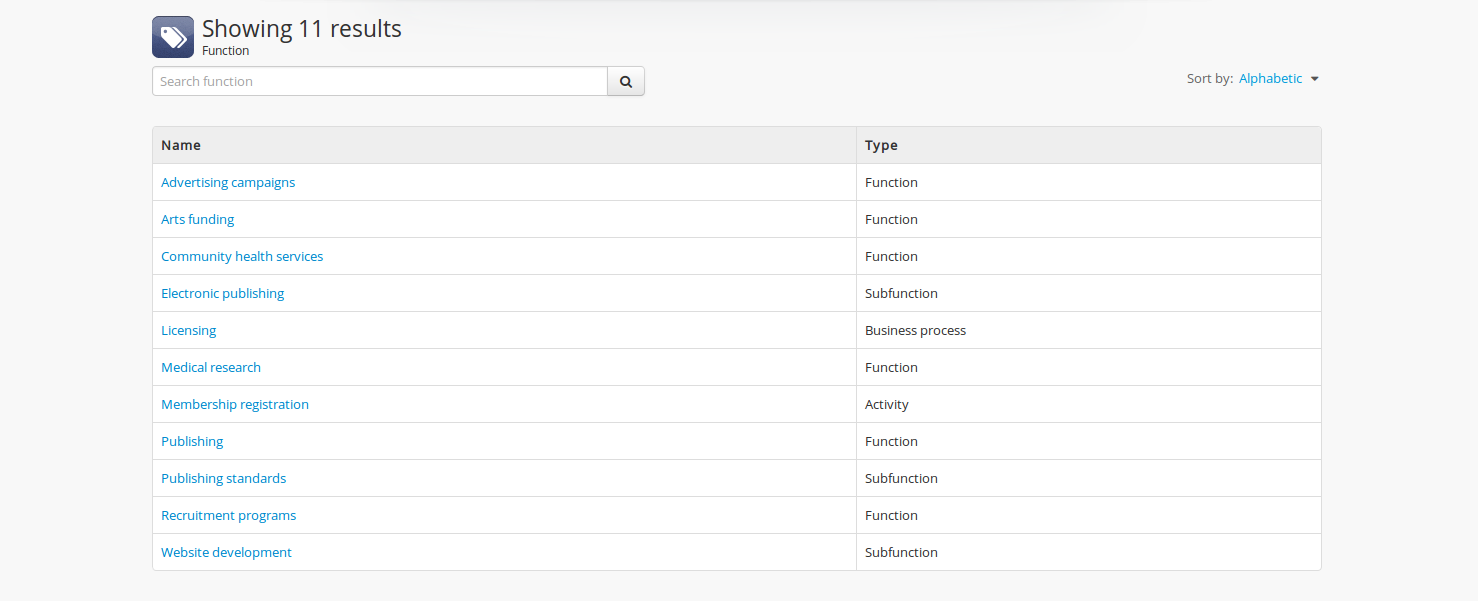 View of browsing all functions.