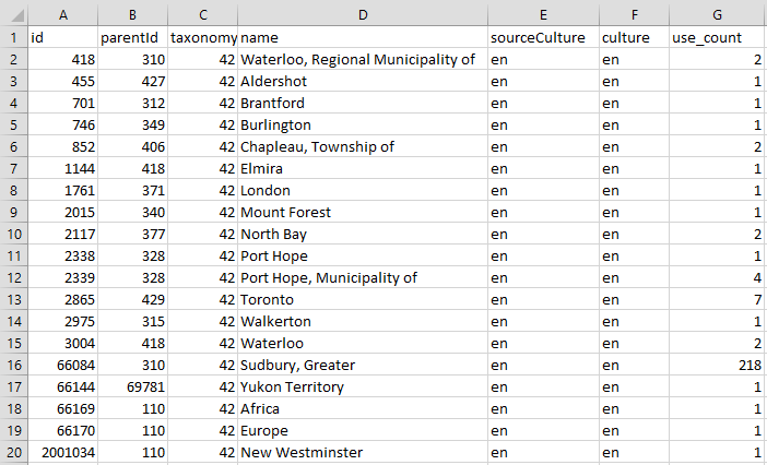 A sample CSV output from the Places taxonomy